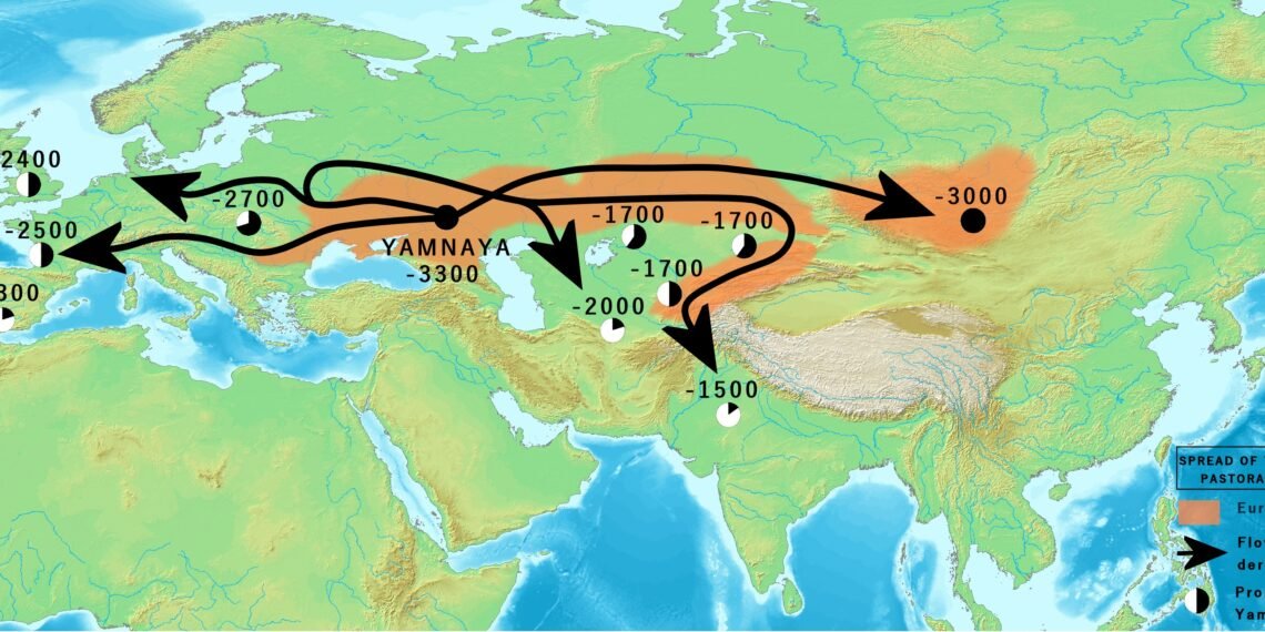Vedic Period
