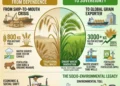 Green Revolution