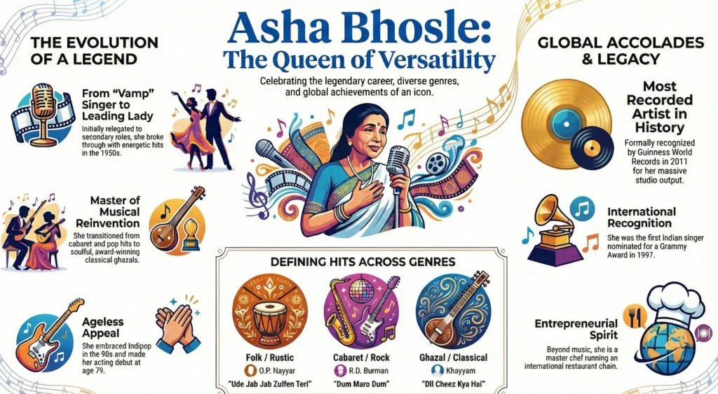 Asha Bhosle Biography : Beyond the Melody