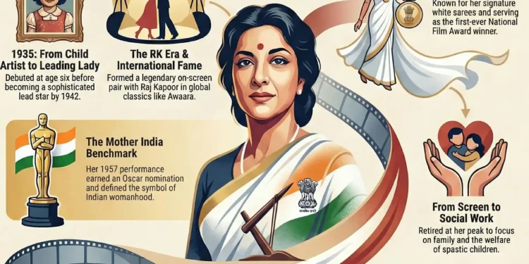 Nargis Dutt (1929–1981): The Graceful Soul of Indian Cinema