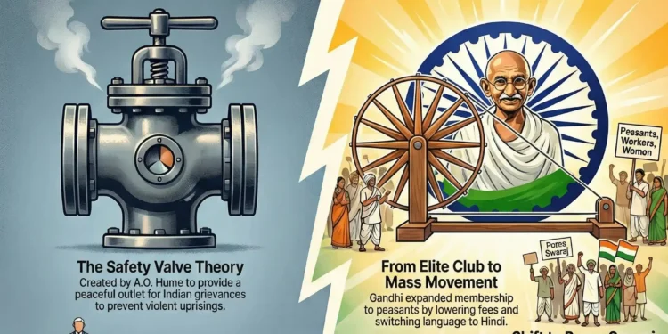 Indian National Congress Founded (1885): How a "Safety Valve" Became a Freedom Engine