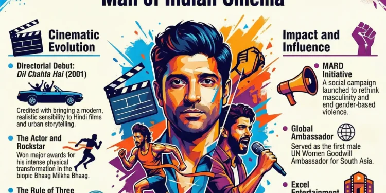Beyond Boundaries: The Complete Biography of Farhan Akhtar