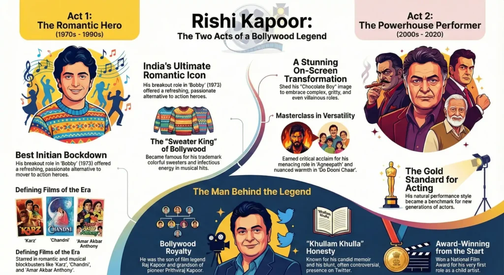 Rishi Kapoor legacy