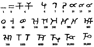 The Hindu-Arabic Numerals