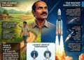 K. Sivan: From Barefoot Farmer to the Rocket Man of India