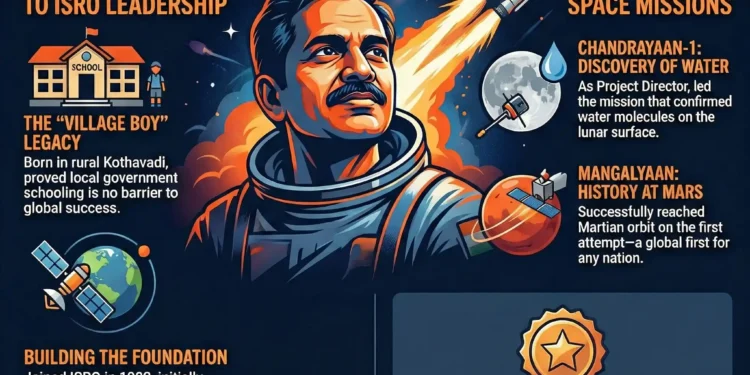 Mylswamy Annadurai: The Village Boy Who Conquered the Moon and Mars