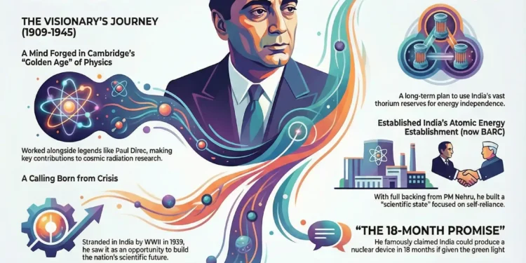 Homi Jehangir Bhabha Biography