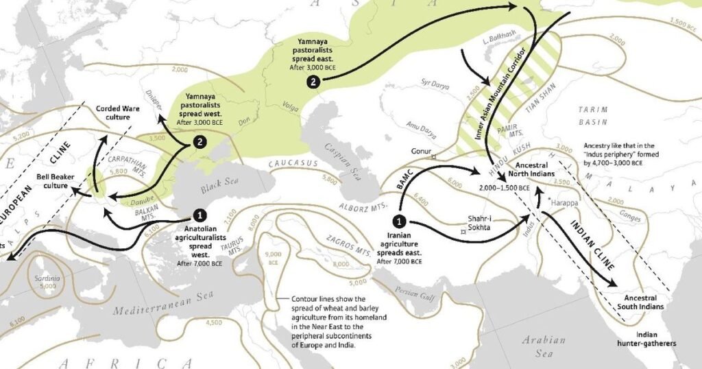 The Great Indian Timeline Migration of Indo-Aryans