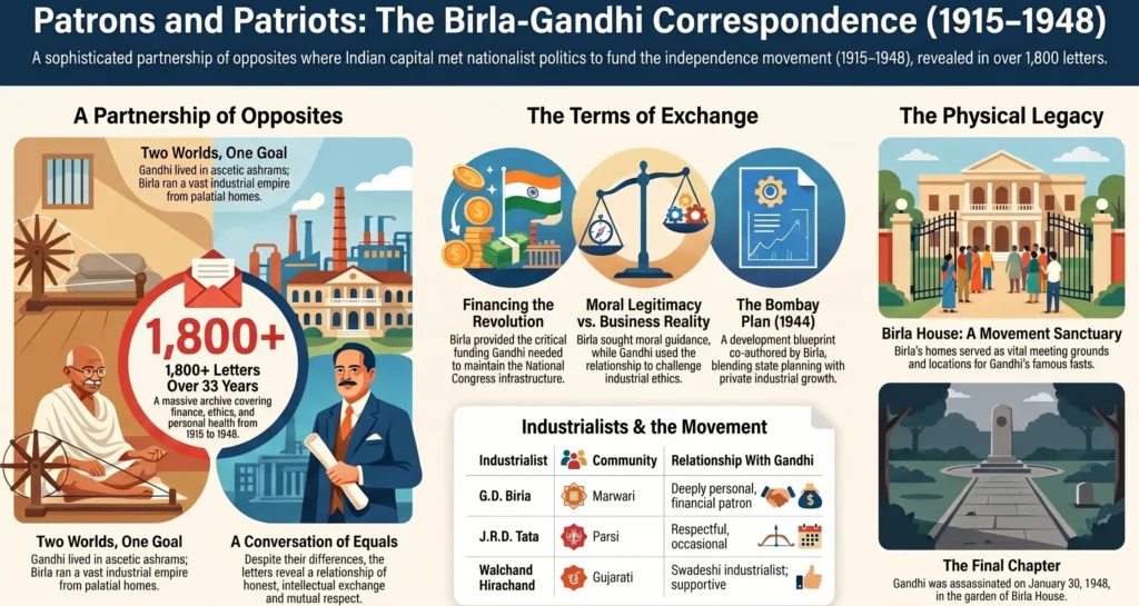 G.D. Birla
