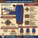 Manipuri Phanek