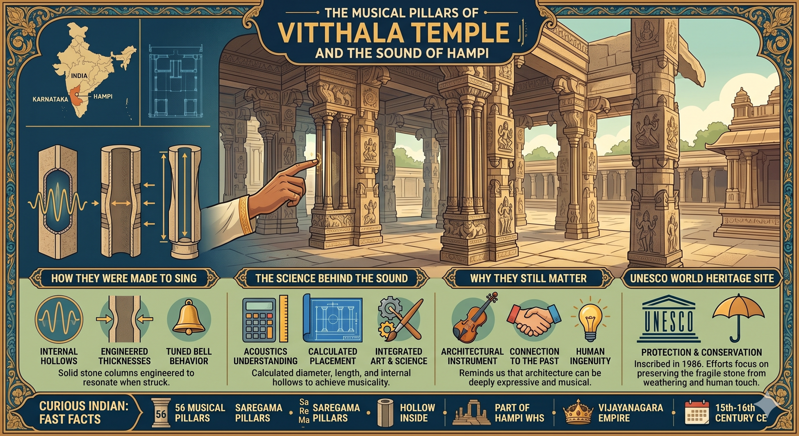 Vitthala Temple Musical Pillars When Stone Becomes Music Vitthala temple