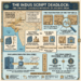 Indus script deadlock