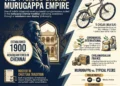 Murugappa Group 