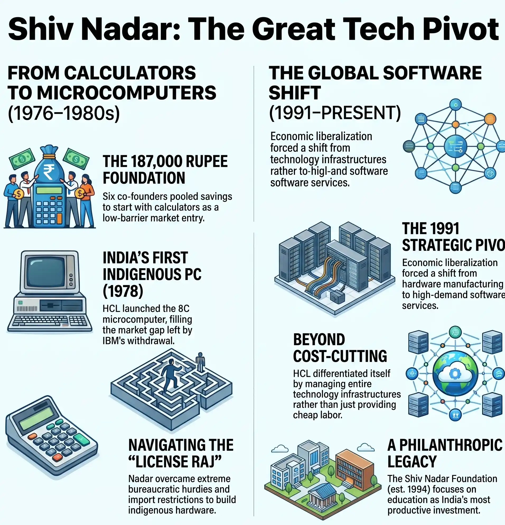 Shiv Nadar