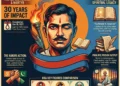 Ram Prasad Bismil 