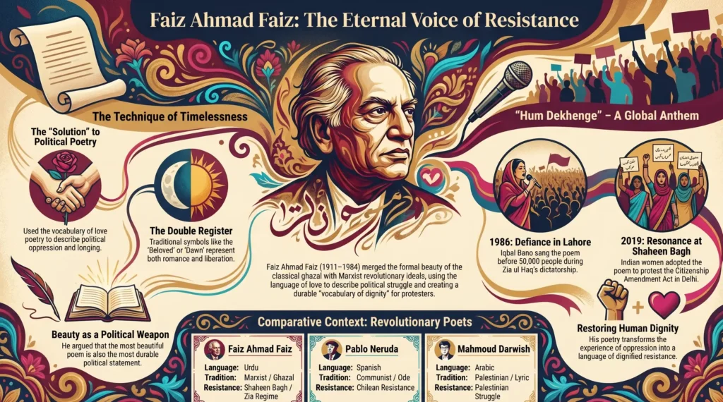 Faiz Ahmad Faiz 