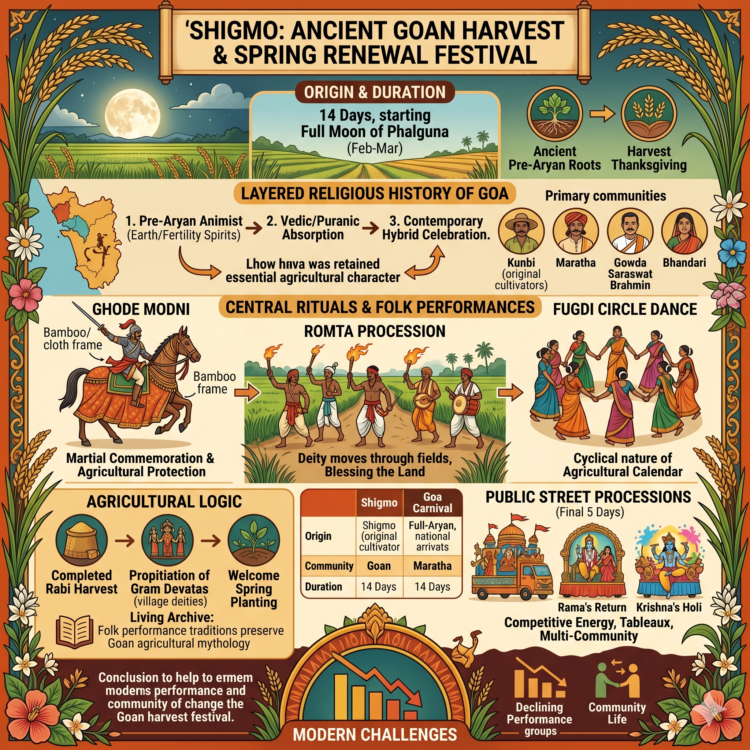 Ambubachi Mela