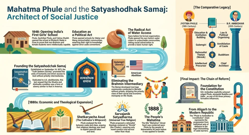 Jyotiba Phule