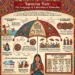 Tarnetar Fair