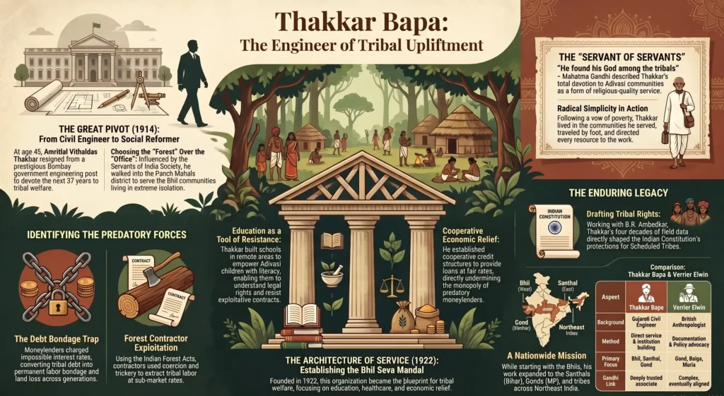 Thakkar Bapa