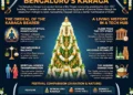 Karaga festival