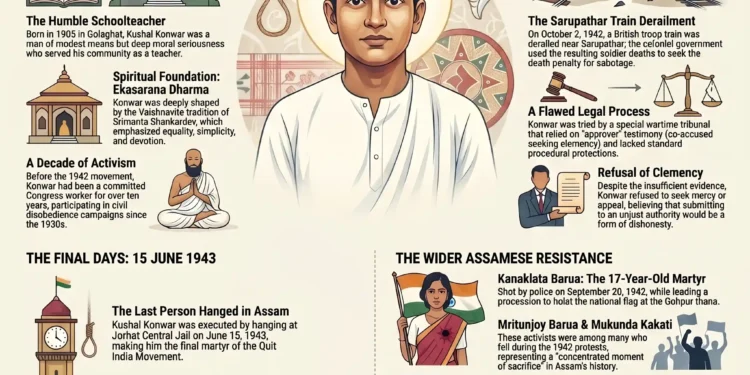 Kushal Konwar